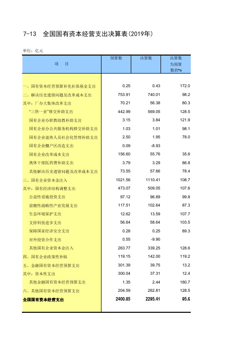 中国统计年鉴2020全国社会经济发展指标：7-13  全国国有资本经营支出决算表(2019年)