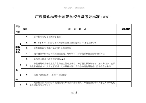 广东省食品安全示范学校食堂考评标准城市