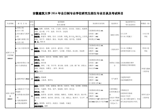 安徽建筑大学2014年全日制专业学位研究生招生专业目录及考试科目