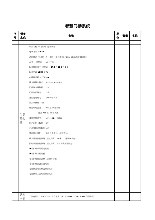 门禁参数清单