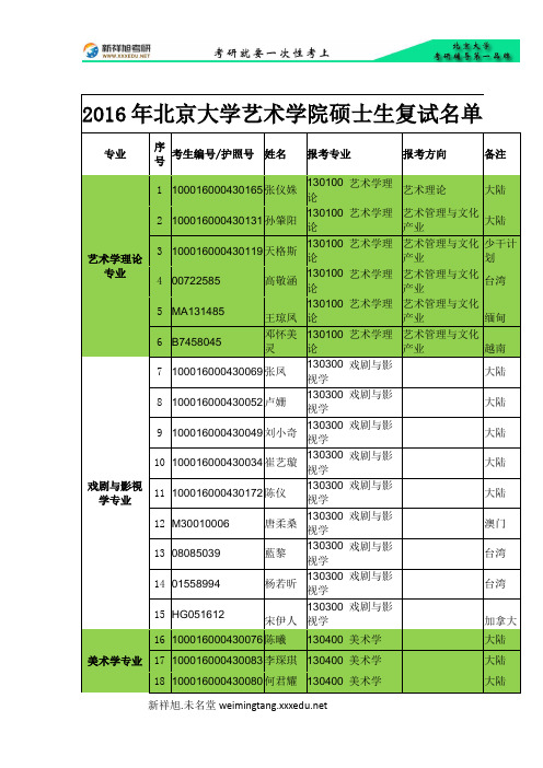 2016年北京大学艺术学院硕士生复试名单-新祥旭考研辅导