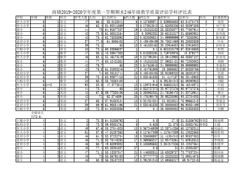 2019年12月份期末抽考年级成绩