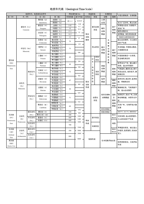 中国地质年代表