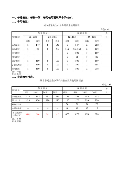 建标〔2002〕102号校舍标准