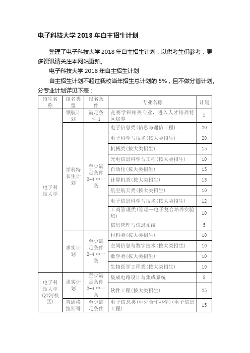 电子科技大学2018年自主招生计划