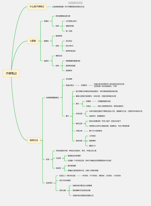 子弹笔记思维导图_简单清晰脑图分享-知犀