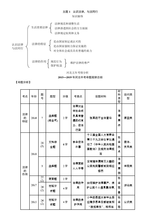 中考道德与法治复习主题1 认识法律,与法同行