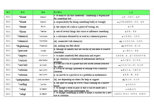 上海教育出版社(2020)高中英语必修二单词默写表(含音标、共259个)