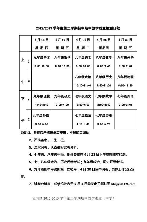 20122013学年度第二学期初中期中教学质量检