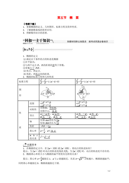 高考数学一轮复习(知识回扣+热点突破+能力提升)椭圆理 北师大版