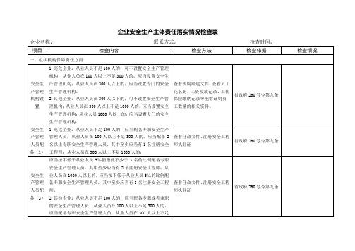 企业安全生产主体责任落实情况检查表