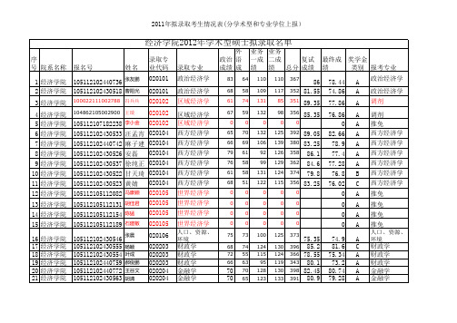 华中师范大学2012年经济学院学术型硕士拟录取名单