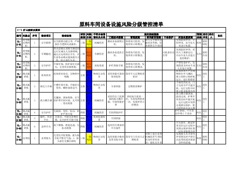 水泥制造原料车间设备设施风险分级管控清单