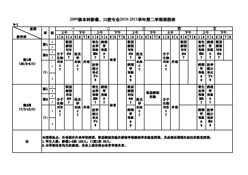 2009年级本科医学影像口腔专业