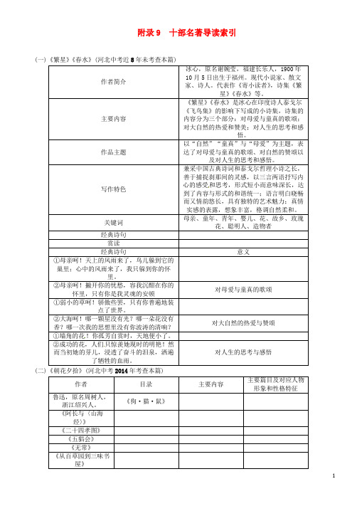 中考语文总复习 第二编 积累与运用篇 附录9 十部名著