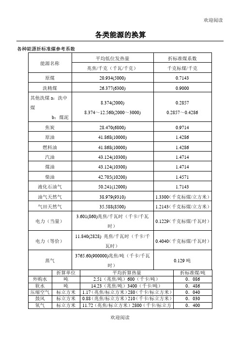 各种能源换算标煤汇总