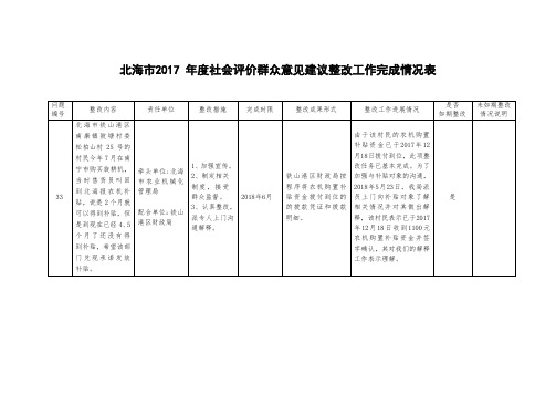 北海市2017年度社会评价群众意见建议整改工作完成情况表