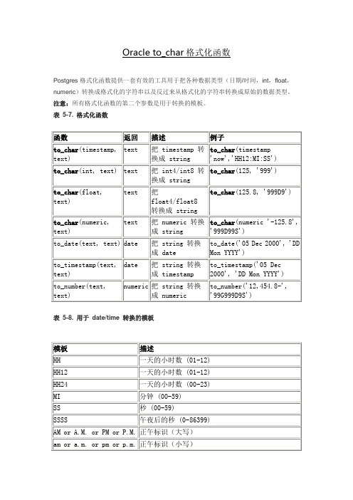 Oracleto_char格式化函数