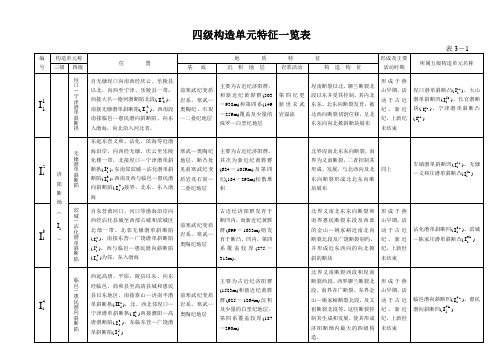 山东省四级构造单元特征一览表