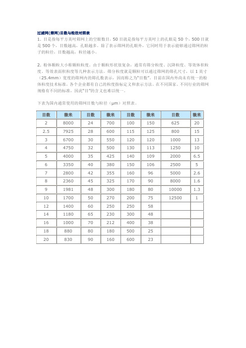 目数和粒径的关系