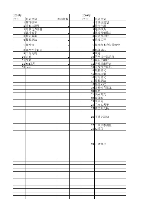 【国家自然科学基金】_连续推力_基金支持热词逐年推荐_【万方软件创新助手】_20140803