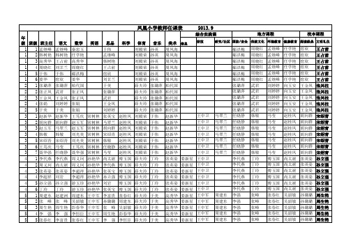 2013.9月凤凰小学教师任课表