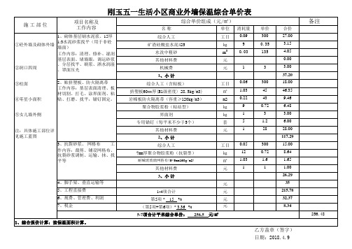 外墙装修综合单价分析表2018-4-9