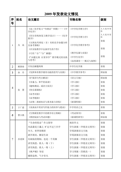 栟茶高级中学教师发表论文获奖情况