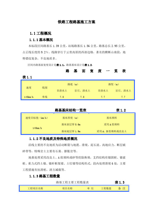 铁路工程路基施工方案