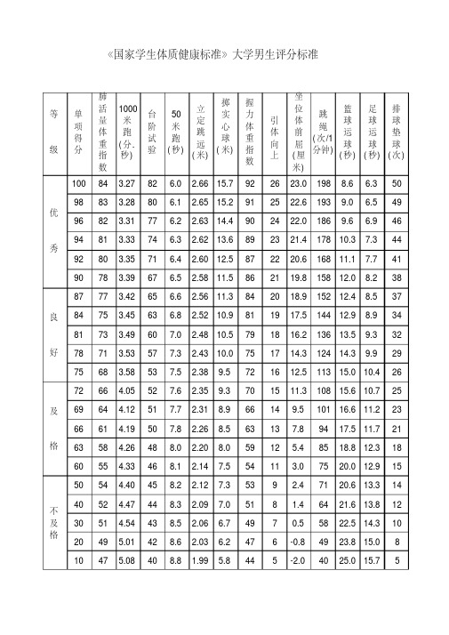 《国家学生体质健康标准》大学生体测评分表.pdf