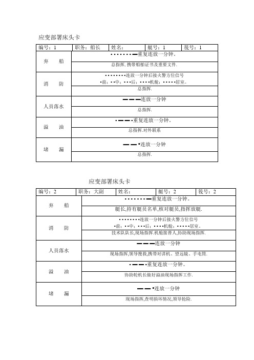 工作文档全体船员应变部署床头卡