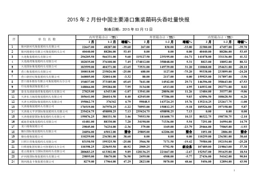 2015年2月份中国主要港口集装箱码头吞吐量快报