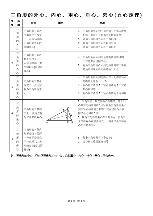 三角形的、外心、内心、重心、垂心、和旁心(五心定理)