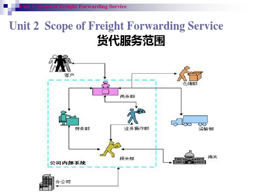 国际货代专业 英语Unit 2   Scope of Freight Forwarding Service