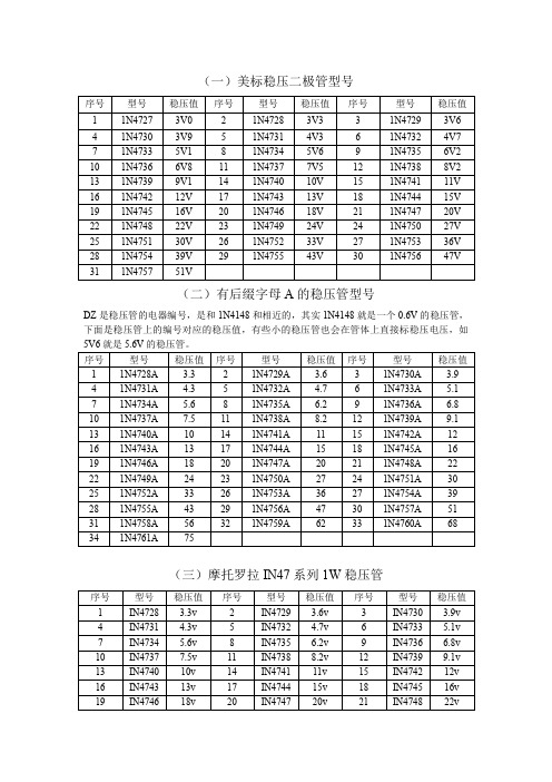 稳压管型 参数对照表