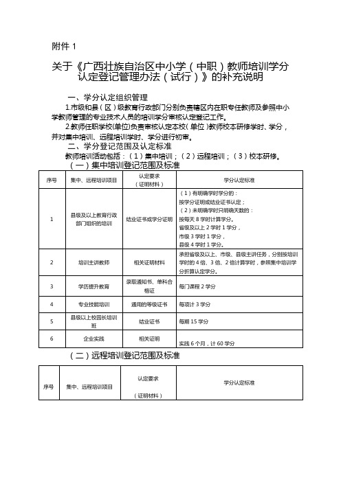 教师继续教育学分认定管理办法