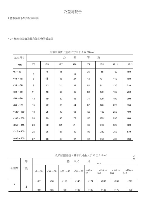 尺寸公差与配合标准表