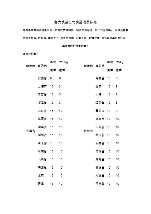 各大快递公司快递参照收费标准