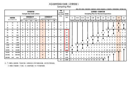 AQL国际标准抽样表