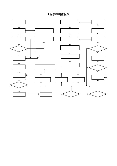 品管部主要工作流程图