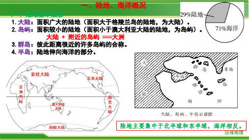 2021-2022学年高二区域地理一轮复习课件《陆地与海洋》