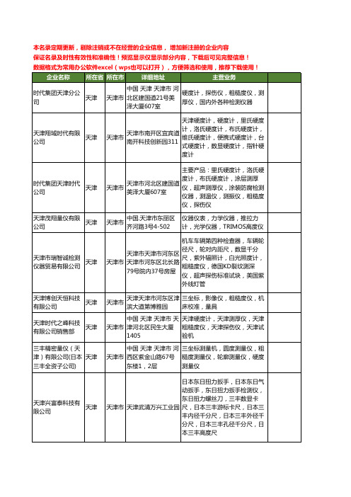 新版天津市粗糙度工商企业公司商家名录名单联系方式大全13家