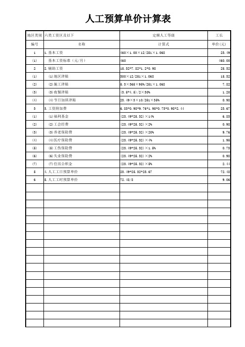 人工预算单价分析表