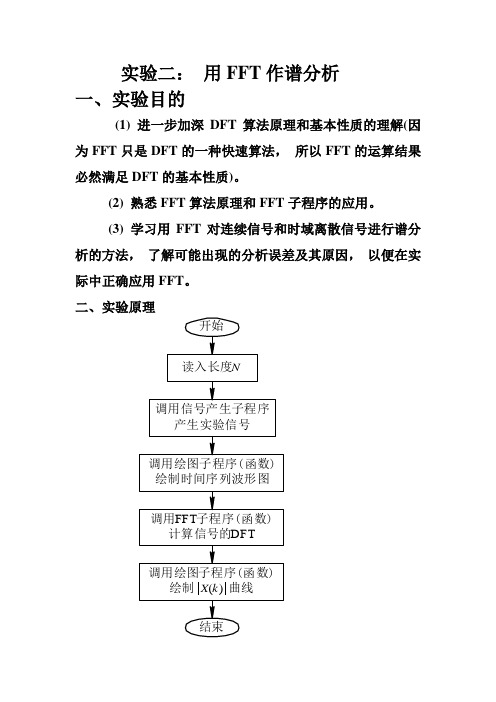 FFT频谱分析实验报告