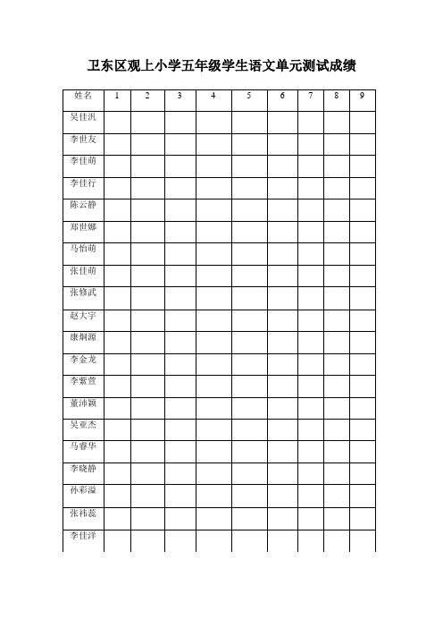 五年级学生单元测试成绩表Microsoft Word 文档 (5)