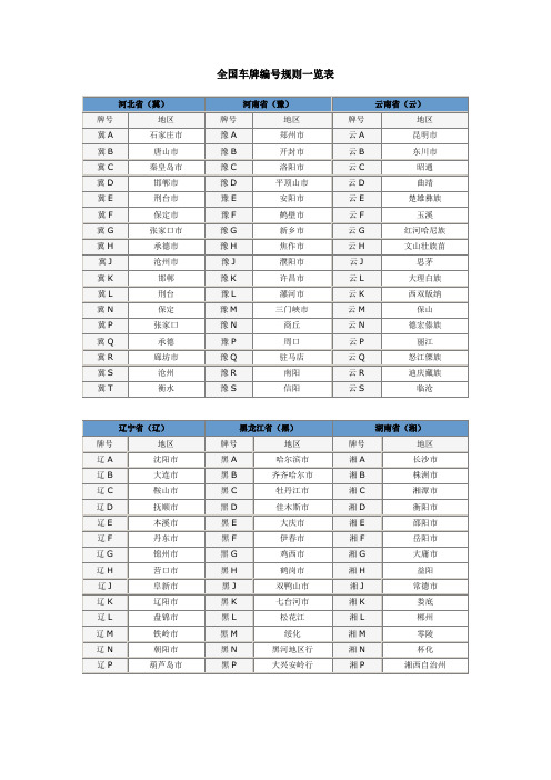 全国车牌编号规则一览表