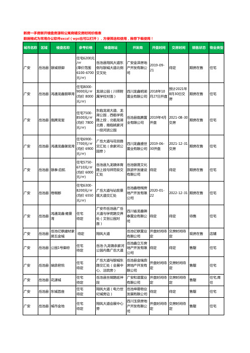 广安岳池县新房一手房新开楼盘房源和公寓商铺交房时间价格表26个(2020年新版)