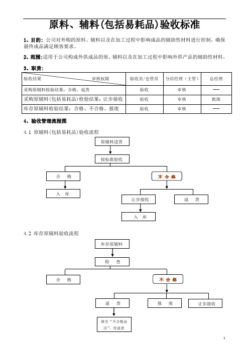 原料验收标准