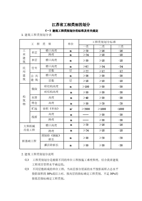 江苏省工程类别的划分