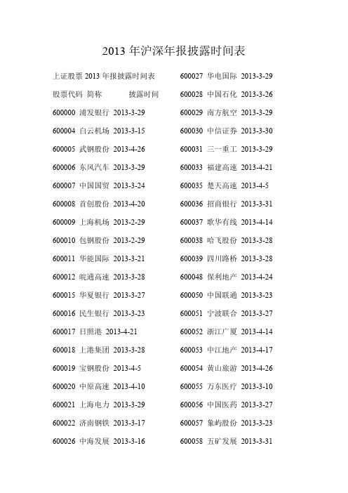 沪深年报披露时间表